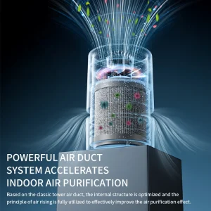 Portable Air Purifier HEPA Activated Carbon Filter
